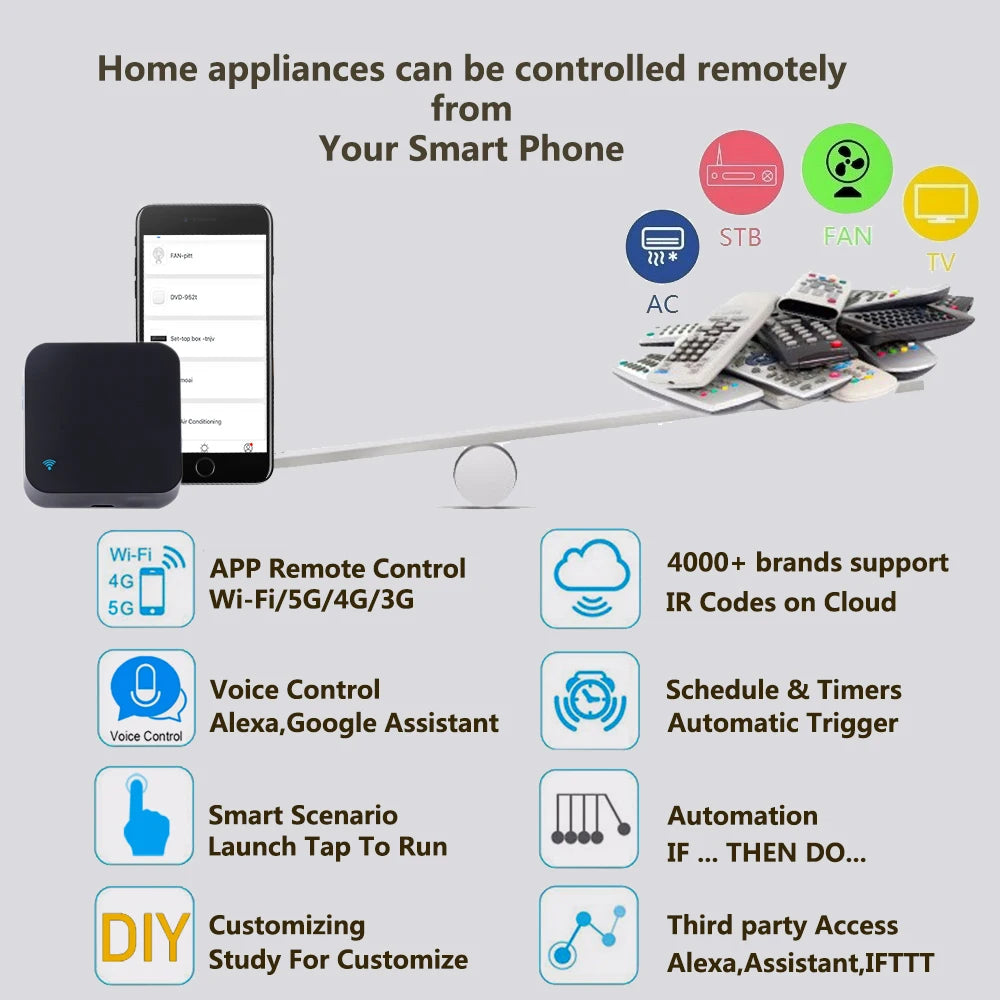 IR Remote Control - Wifi - Universal Infrared Tuya for Smart Home, Compatible with TV, DVD, AUD, AC, Works with Amazon Alexa & Google Home